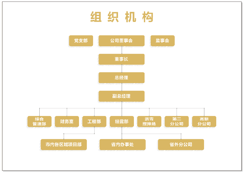 組織架構(gòu)